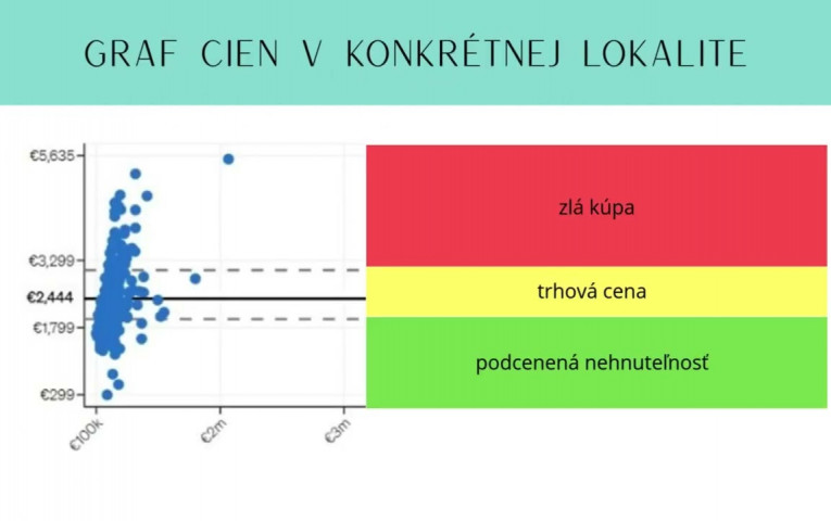 Kúpa nehnuteľnosti v Španielsku